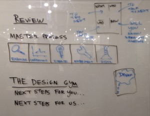 design thinking whiteboard
