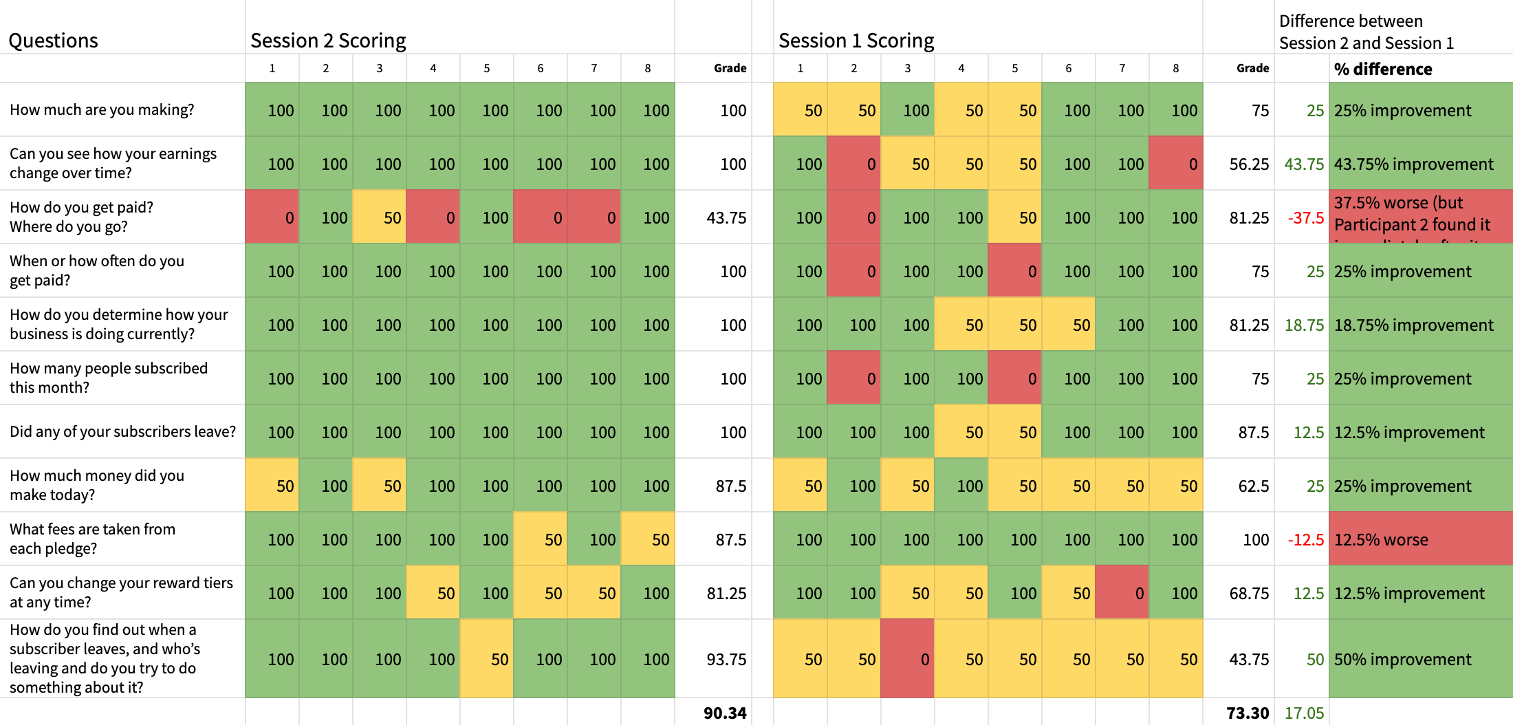Benchmark comparison heatmaps