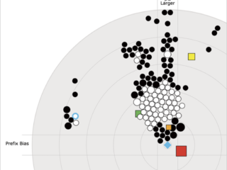 Designing a Patented Trademark Data Visualization UI